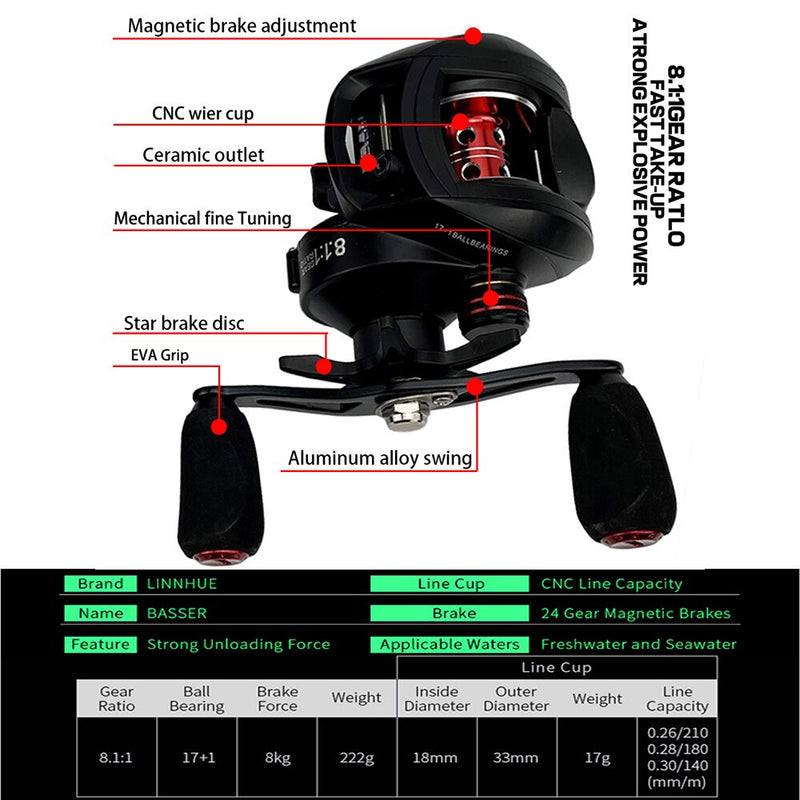 Load image into Gallery viewer, 🌸Spring Sale-35% OFF🐠SPARK PRO Ultralight Baitcasting Fishing Reel
