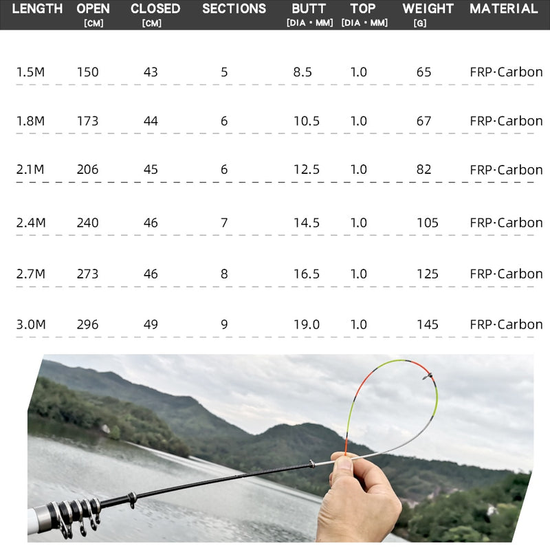 Load image into Gallery viewer, JOSBY Spinning Fishing Rod
