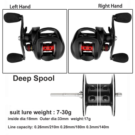 🌸Spring Sale-35% OFF🐠SPARK PRO Ultralight Baitcasting Fishing Reel