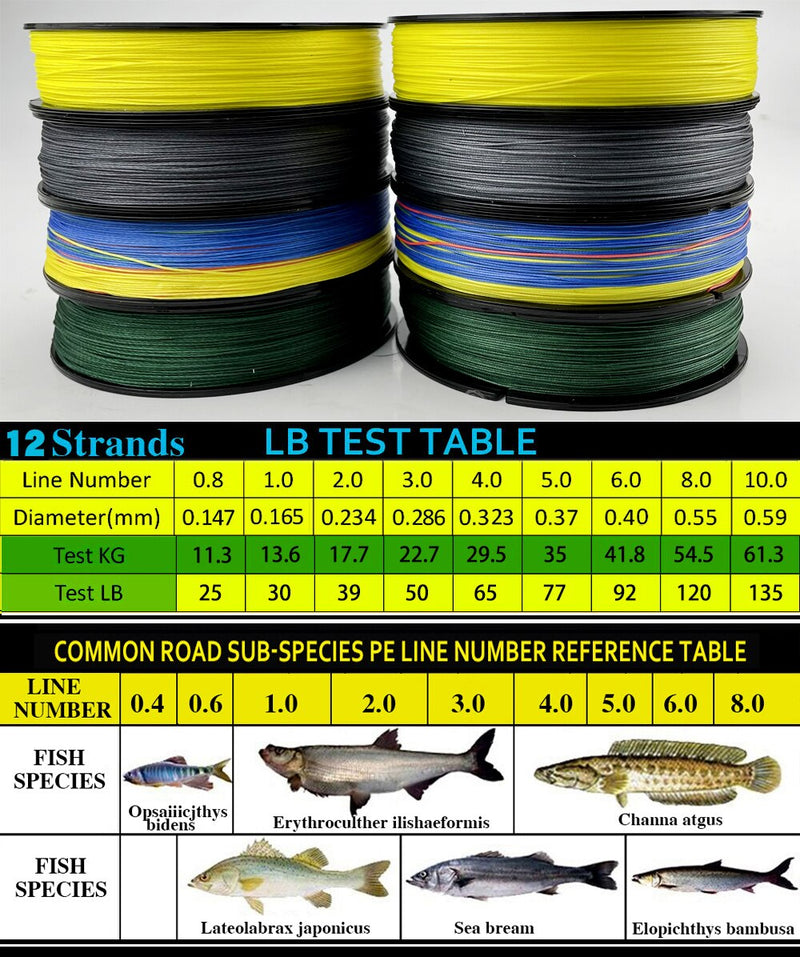 Load image into Gallery viewer, JOF 12 Strands Braided PE Fishing Line 100M-500M
