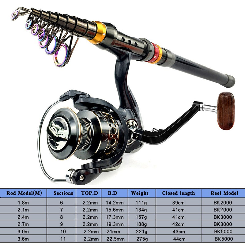 🌸Spring Sale-30% OFF🐠Fishing Rod And Reel Combo Kit – Fish Wish Rod