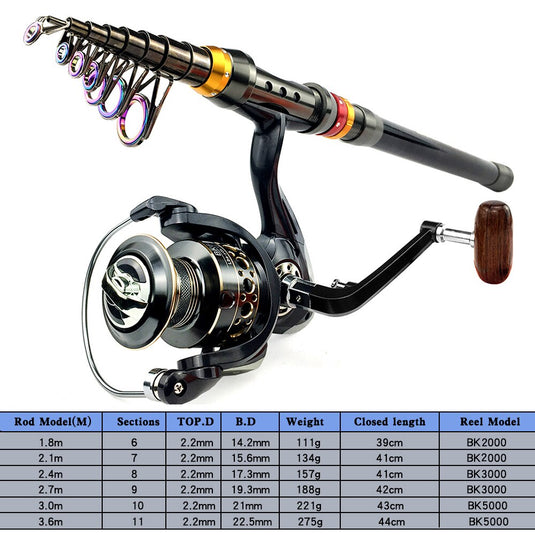 🌸Spring Sale-30% OFF🐠Fishing Rod And Reel Combo Kit