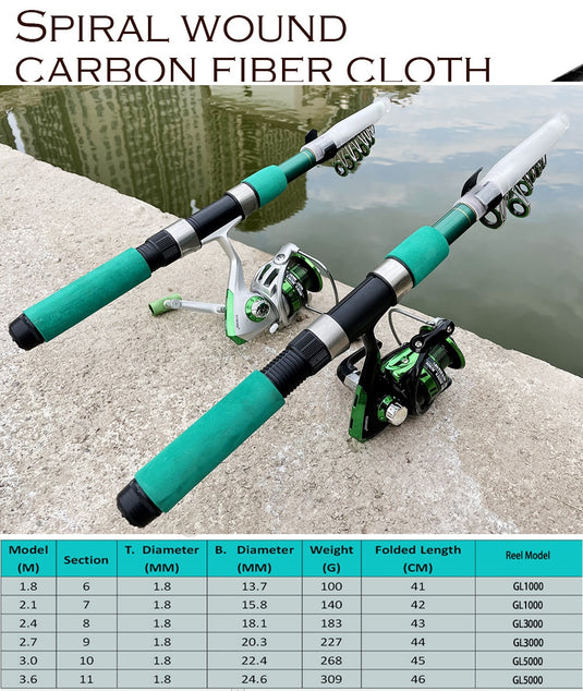 Fishing Combo 1.8-3.6M Fishing Rod & Reel