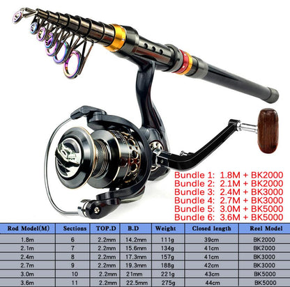 🎁Summer Sale-30% OFF🐠Fishing Rod And Reel Combo Kit