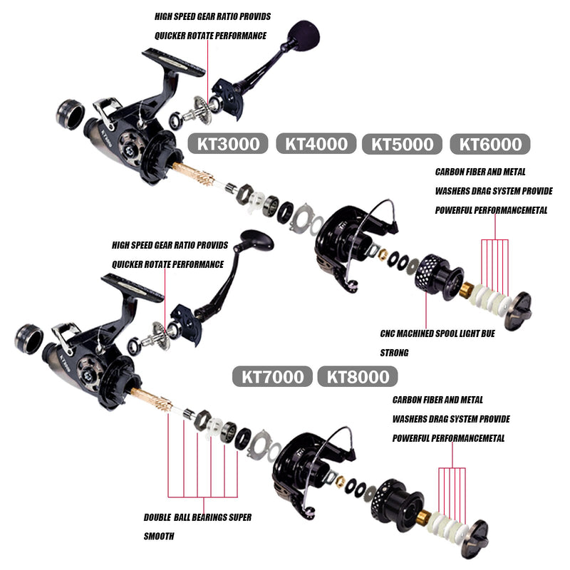 Load image into Gallery viewer, SAMOLLA Fishing Reel
