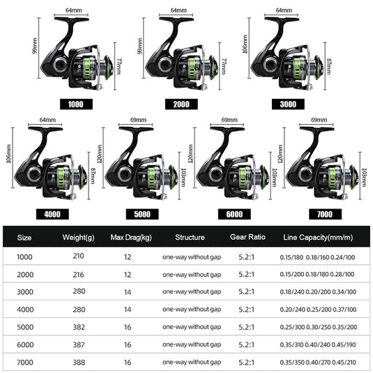 MEREDITH GRIPEN High Spinning Fishing Reel