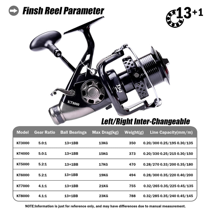 Fishing Reel, 21 Bearings 6.0:1 Gear Ratio Metal Drum Boat Fishing Wheel  with Line Counter Deep Sea Fishing Reel Fishing reels and Fishing Repair